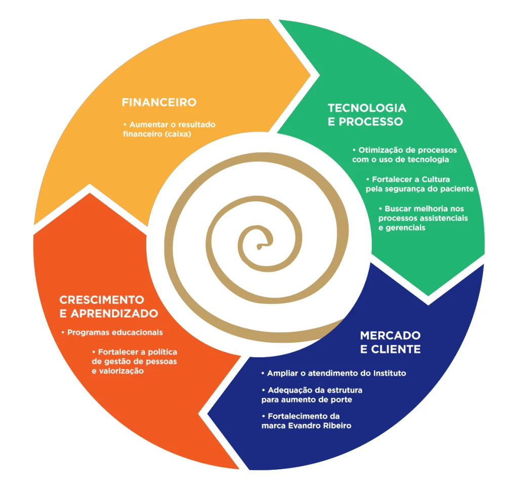 Mapa-Estrategico-Hospital-Evandro-Ribeiro-v3